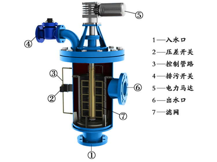 过滤器