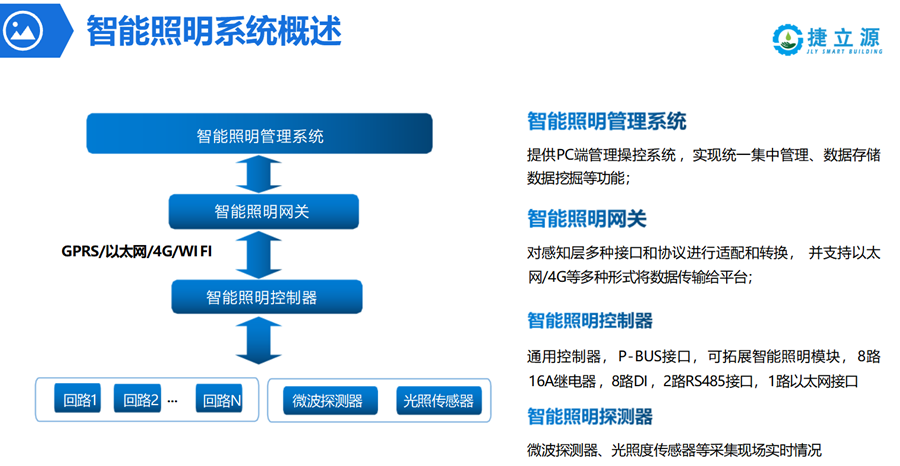 智慧照明系统