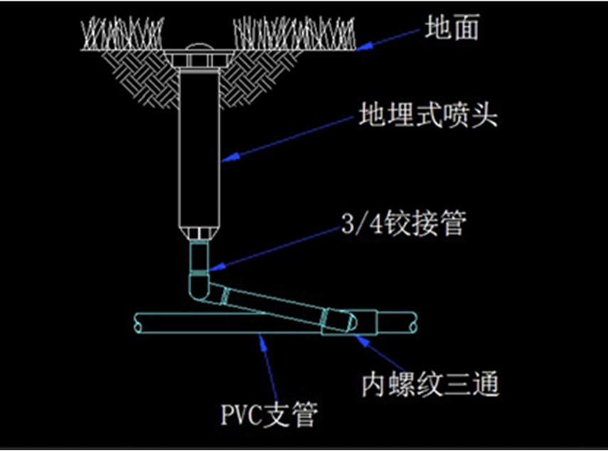 系统安装示意图