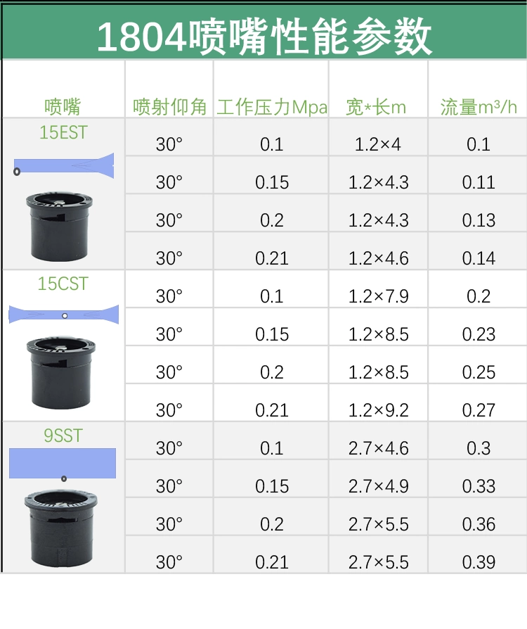 喷嘴性能参数
